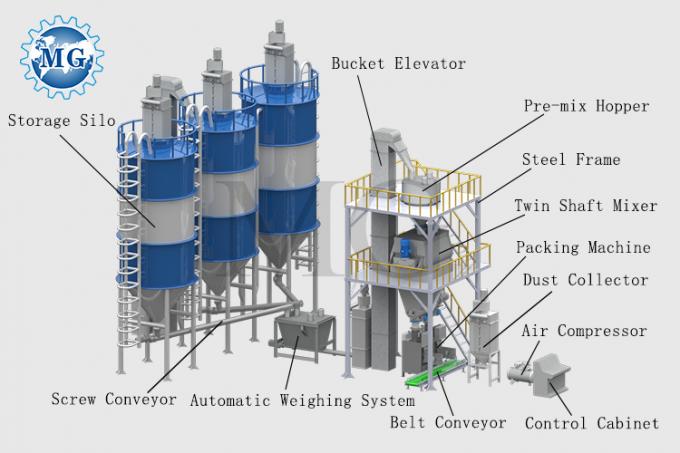 Sistema de controlo PLC e automação automática na linha de produção de adesivos para azulejos 8
