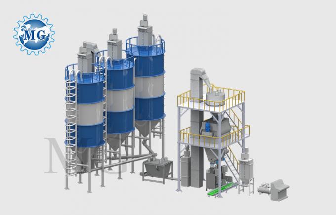 Sistema de controlo PLC e automação automática na linha de produção de adesivos para azulejos 1