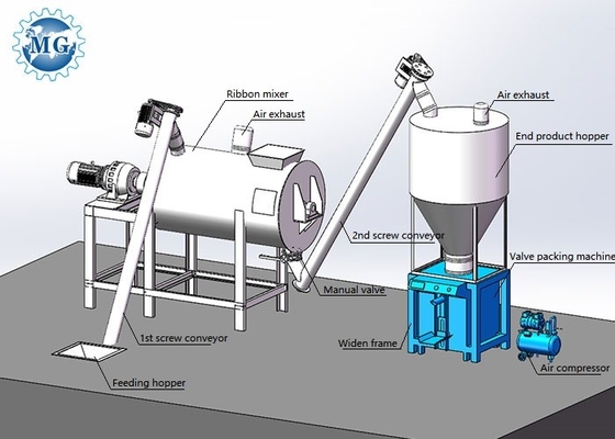 linha de produção de 3 toneladas seca industrial pequena do misturador de cimento do almofariz 415V