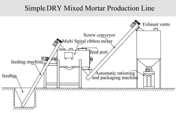 Linha de produção seca simples máquina de fatura adesiva do almofariz da telha do T/H de 3-4