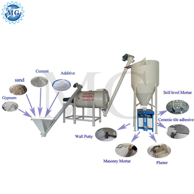 máquina seca da mistura do almofariz 440V com misturador 35KW simples da fita